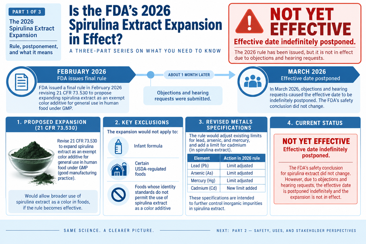 Is the FDA’s 2026 Spirulina Extract Expansion in Effect?